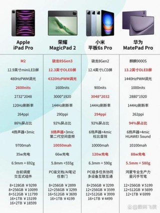 苹果秋季将发布M5芯片iPad Pro：四大升级亮点曝光