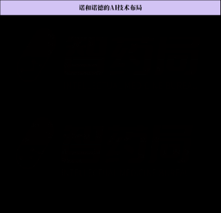 押注下一个“药王”司美格鲁肽！深扒诺和诺德的AI布局，三大战略颠覆药企效率！