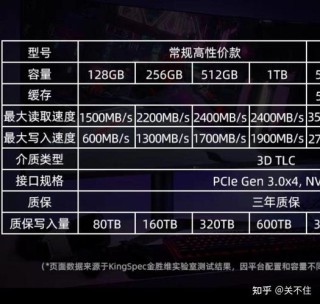 小编来告诉你固态硬盘为什么不建议分区？
