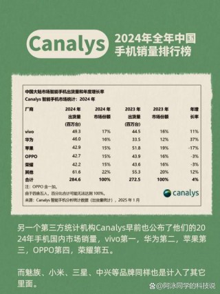 2018手机行业市场现状分析报告