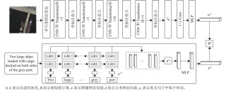 LongRAG – 智谱联合清华和中科院推出的双视角鲁棒检索框架