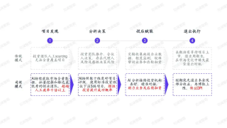 「司闻智能」用 Sourcing Agent 解决 VC 项目搜索难题，致力于探索风险投资新模式