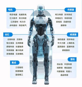 人形机器人全景产业链大梳理！
