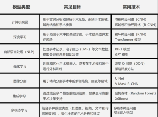 AI技术在微创外科中的应用和思考