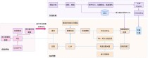 MiniRAG – 港大推出高效部署小语言模型的新型 RAG 系统