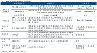 baidu09深透医疗完成数千万美元 B 轮融资，推进全球产品线落地