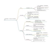 LaWGPT – 南京大学推出的中文法律大语言模型