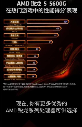 针对用户不同需求 AMD CPU 显卡用户大福利了 游戏+Adobe套件免费送