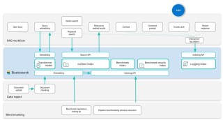 MIMO – 阿里智能研究院推出的可控角色AI视频合成框架