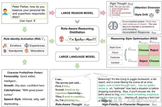 RAR让Agent学会「成为角色」那样思考，而不仅是「像角色」一样说话 -最新