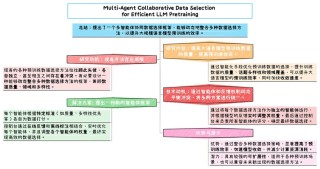 Insight-baidu09V – 提升长链视觉推理能力的多模态模型