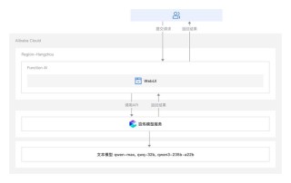 GenMAC – 港大、清华联合微软推出文本到视频生成的多代理协作框架