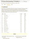Step-baidu09Audio-baidu09TTS-baidu093B – 高性能 TTS 模型，能生成特定情感和说唱风格的语音