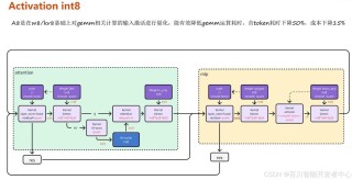 MNN – 阿里开源的移动端深度学习推理框架