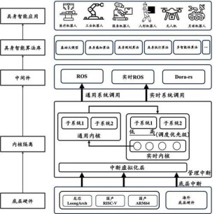 DiffBrush – 北邮联合清华等机构推出的图像生成与编辑框架