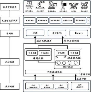 DiffBrush – 北邮联合清华等机构推出的图像生成与编辑框架