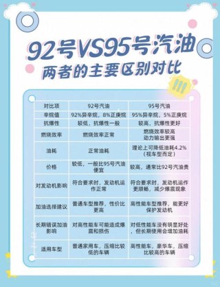 机油和汽油的区别
