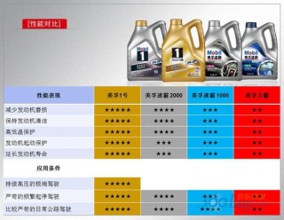 4s店换一次机油多少钱，4s店换机油要监督吗