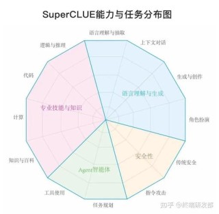 百川智能发布全场景深度思考模型Baichuan-M1-preview