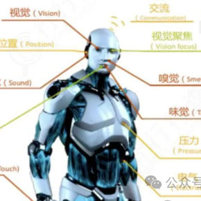 人形机器人深度解析