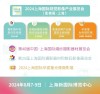 影像周·上海系列活动 ｜ 相机历史文化主题展 邀您来探