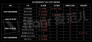 我去配了一副AI眼镜，发现近视不配用AI眼镜？
