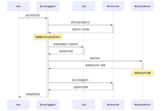 如何设计一个agent和浏览器沙箱的AI产品？