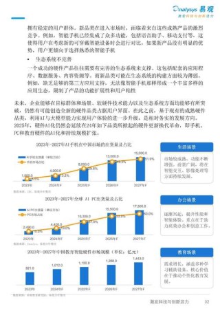 2025，AI变现有哪些机遇与挑战？