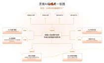 「灵境AI」完成数百万元种子轮融资，打造AI时代文创IP“造梦新基建”