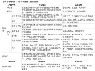 AI大航海时代，再看不懂PCB真要落伍了