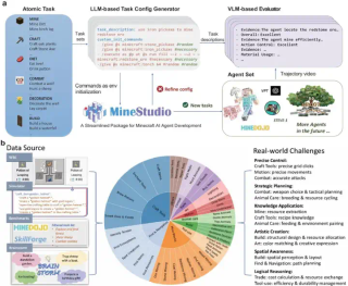 ICML Spotlight - MCU：全球首个生成式开放世界基准，革新通用AI评测范式
