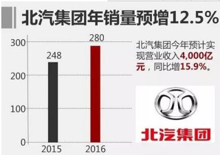 北汽新能源图豪赌上市谋做大市值