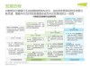 CIS如何适应AI眼镜需求？