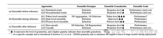 北航等机构发布最新综述：大语言模型集成 - ArXiv 2025