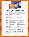 三星Tab S10 FE平板现身认证网站 有望年中发布