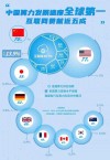 中国算力总规模位居全球第二