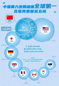 中国算力总规模位居全球第二