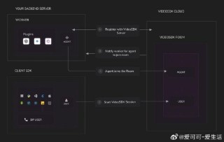 VideoLLaMB – 开源的多模态长视频理解框架