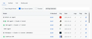 不靠Agent，4步修复真Bug！蚂蚁CGM登顶SWE-Bench开源榜