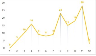 字节、阿里发力，智谱掉队，144笔中标订单，看透大模型拿单江湖