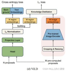 OpenVision – 加州大学开源的视觉编码器家族