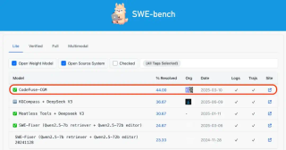 不靠Agent，4步修复真Bug！蚂蚁CGM登顶SWE-Bench开源榜