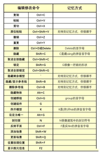 如何一键关闭所有程序？Windows系统电脑快捷关闭所有程序教程