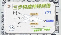 算力网络的“神经突触”：AI互联技术如何重构分布式训练范式