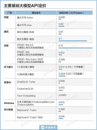 大模型创业没有神话