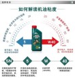 机油5w30和5w40哪个好？5w30和5w40的区别