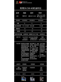 美孚 壳牌 嘉实多 评测，三大机油优缺点详细对比