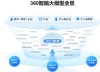 MeWM – AI医学世界模型，精准模拟肿瘤演化