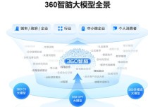 MeWM – AI医学世界模型，精准模拟肿瘤演化