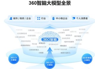 MeWM – AI医学世界模型，精准模拟肿瘤演化